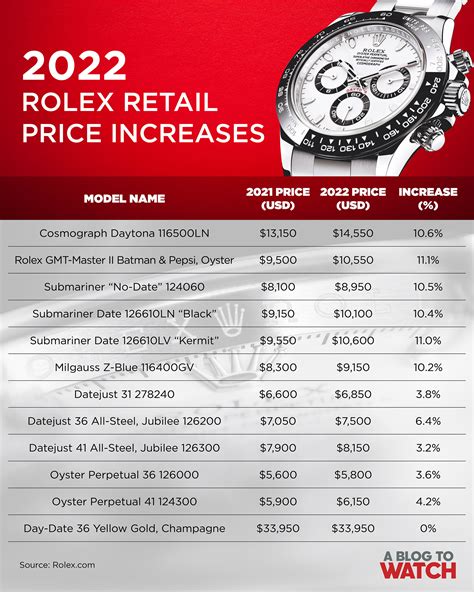 Rolex watch price increase 2022